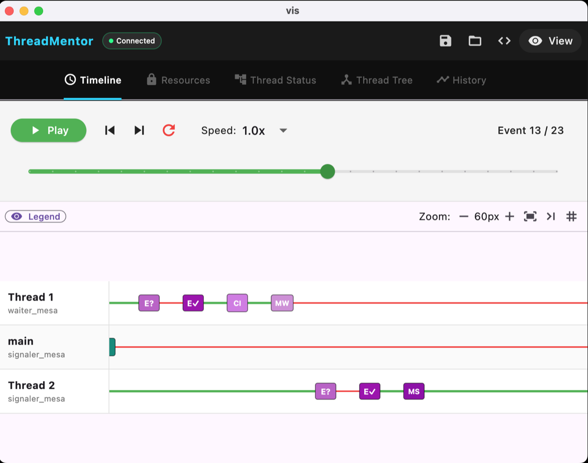 ThreadMentor Timeline view showing three threads. Thread 1 enters a Mesa monitor and waits on a condition variable; Thread 2 enters and signals.